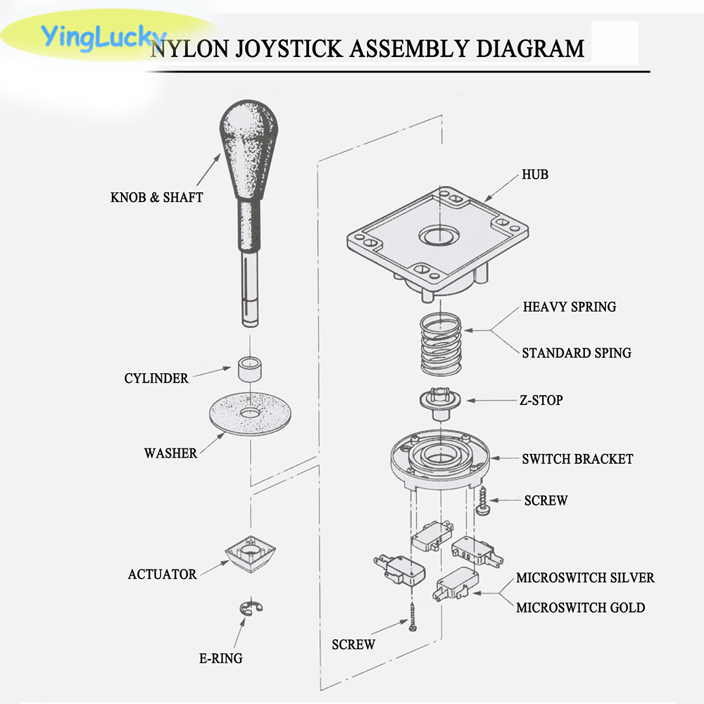 Yinglucky Thi Joystick Arcade  - đánh giá và giá Arcade Game Cabinet